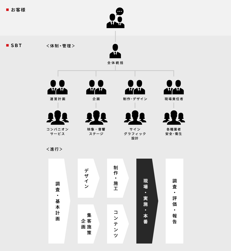 全体の流れ（一例）