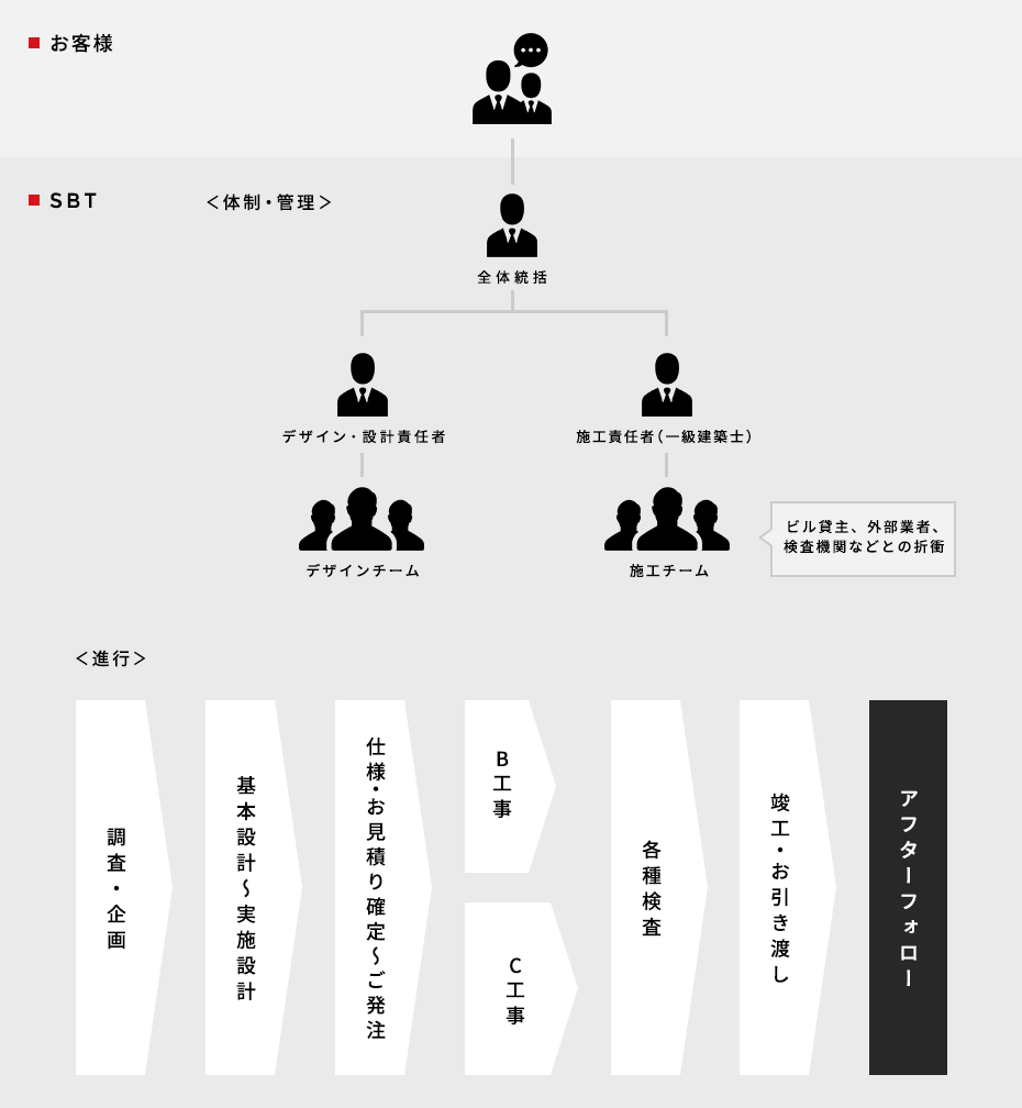 全体の流れ（一例）