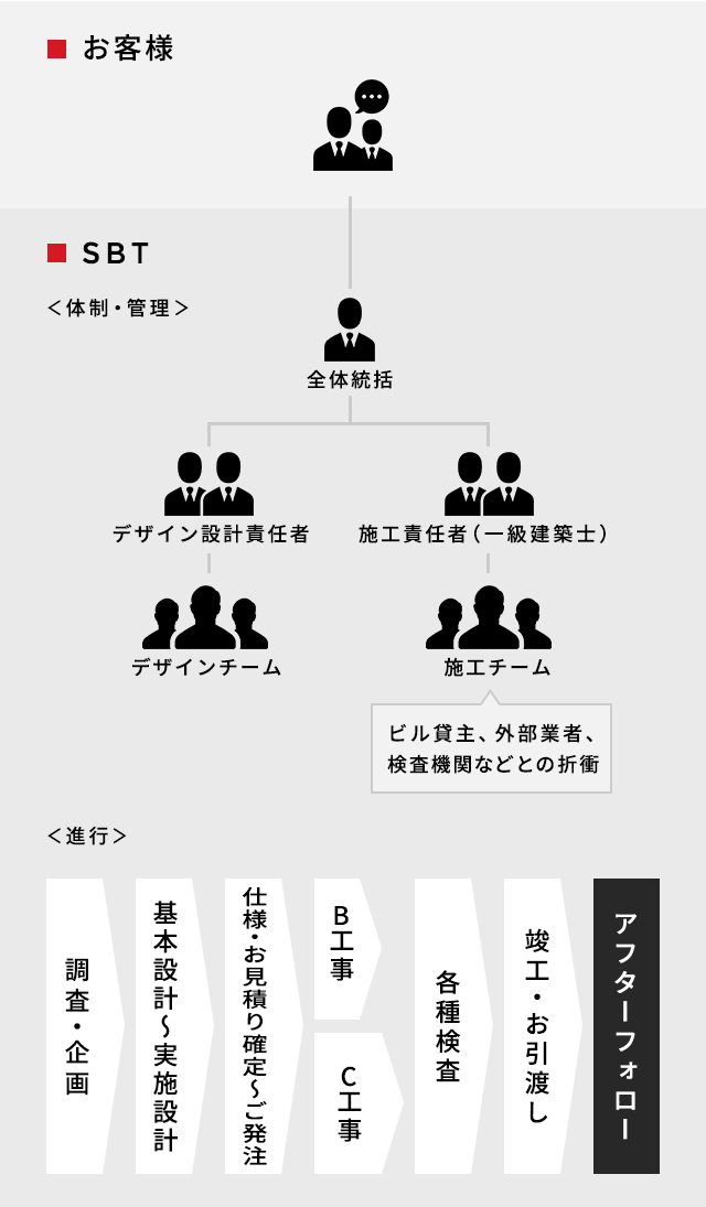 全体の流れ（一例）